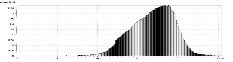 636164 Spectrum Power spectrum density is displayed here to show dominate
