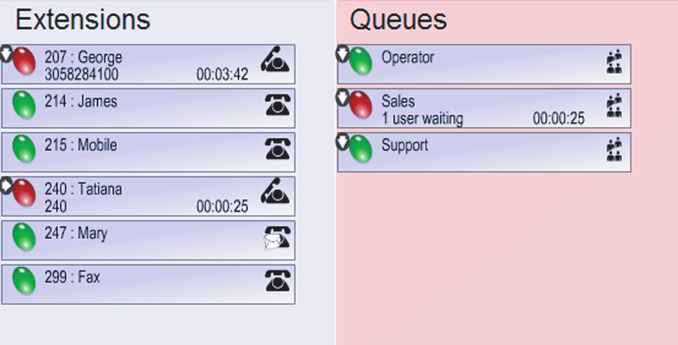 Operator Panel - Switchboard that displays real-time activity; easily know who is speaking to