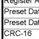 Any register within the Control Message and Setpoint Messages may be changed as long as the address and data
