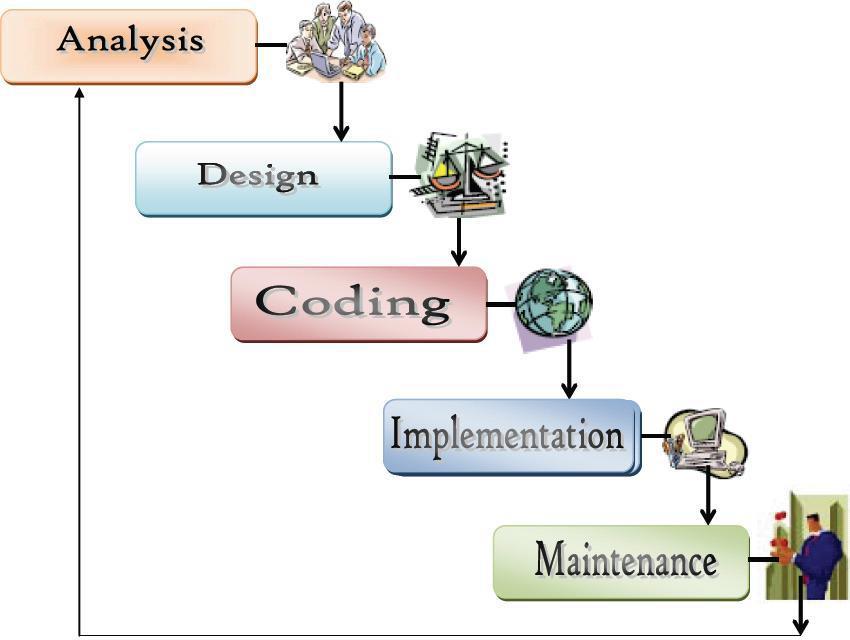 Model (1) The System development Life This model is called "Waterfall Model" The following table shows these stages.