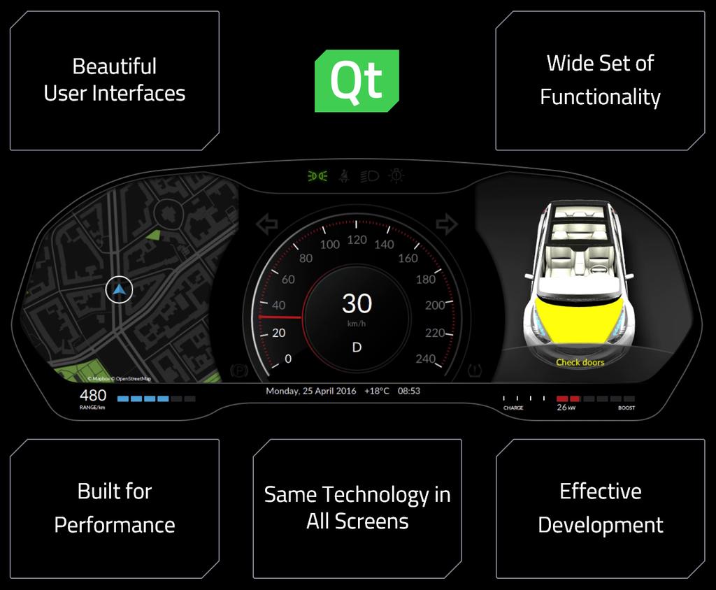 Cluster Research Researching ongoing for using Qt in digital instrument clusters First demo shown at Qt World Summit 2015, updated version at Embedded World 2016 i.