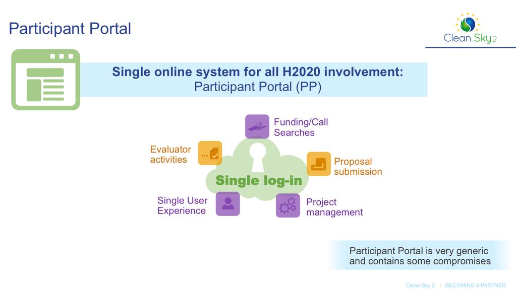 First, the Par=cipant Portal. The Par=cipant Portal is the online plakorm for par=cipants in Horizon 2020, which includes Clean Sky.