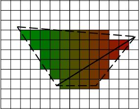 vertices triangle Clipping to view volume Convert from homogenous coordinates Transform to window (viewport) coordinates