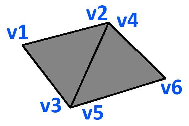 Vertex-count-agnostic Morph Targets Optimization: Triangle Pairing We can reduce