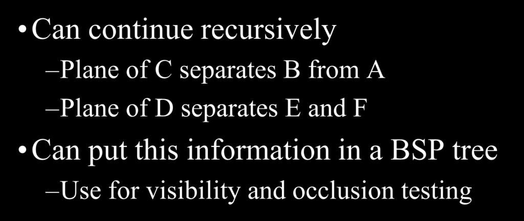 BSP Tree Can continue recursively Plane of C separates B from A Plane of D separates