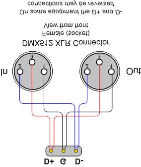 3-pin XLR Wiring for DMX512