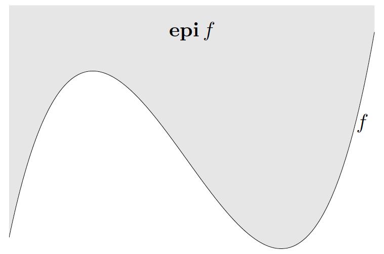 4-10 Lecture 4: Convexity Figure 4.12: Epigraph of a function f, shown shaded. The lower boundary, shown darker, is the graph of f. Example 4.