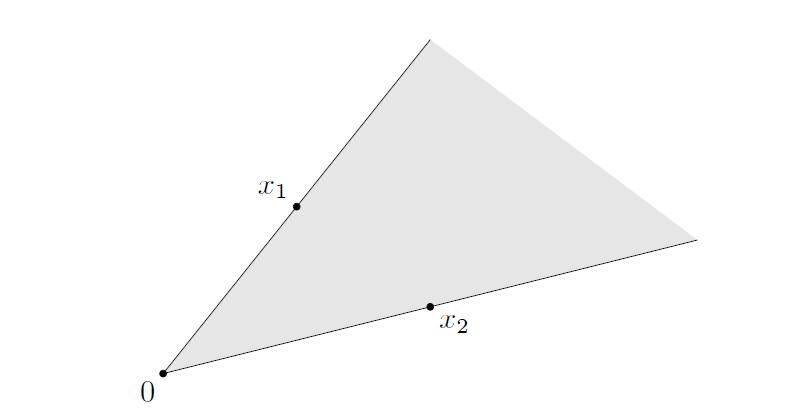 Lecture 4: Convexity 4-3 Figure 4.4: Cone. Figure 4.5: Conic Hull. Before we proceed with the remaining definitions, we also need to give a few topological definitions. Given a set C, Definition 4.