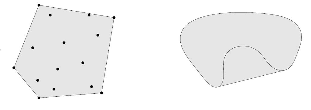 Figure 4.6: Convex sets. Definition 4.12 A convex set is strictly convex if for any two points in the set in general position, the line segment less the endpoints is contained in int C.
