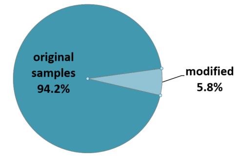 Fig. 12 Monthly spam honeypot counts of 7-Zip (.