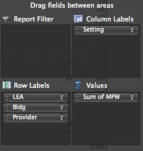 In the bottom of the Pivot Table Builder box, move the fields (click and drag) them to the shown areas.