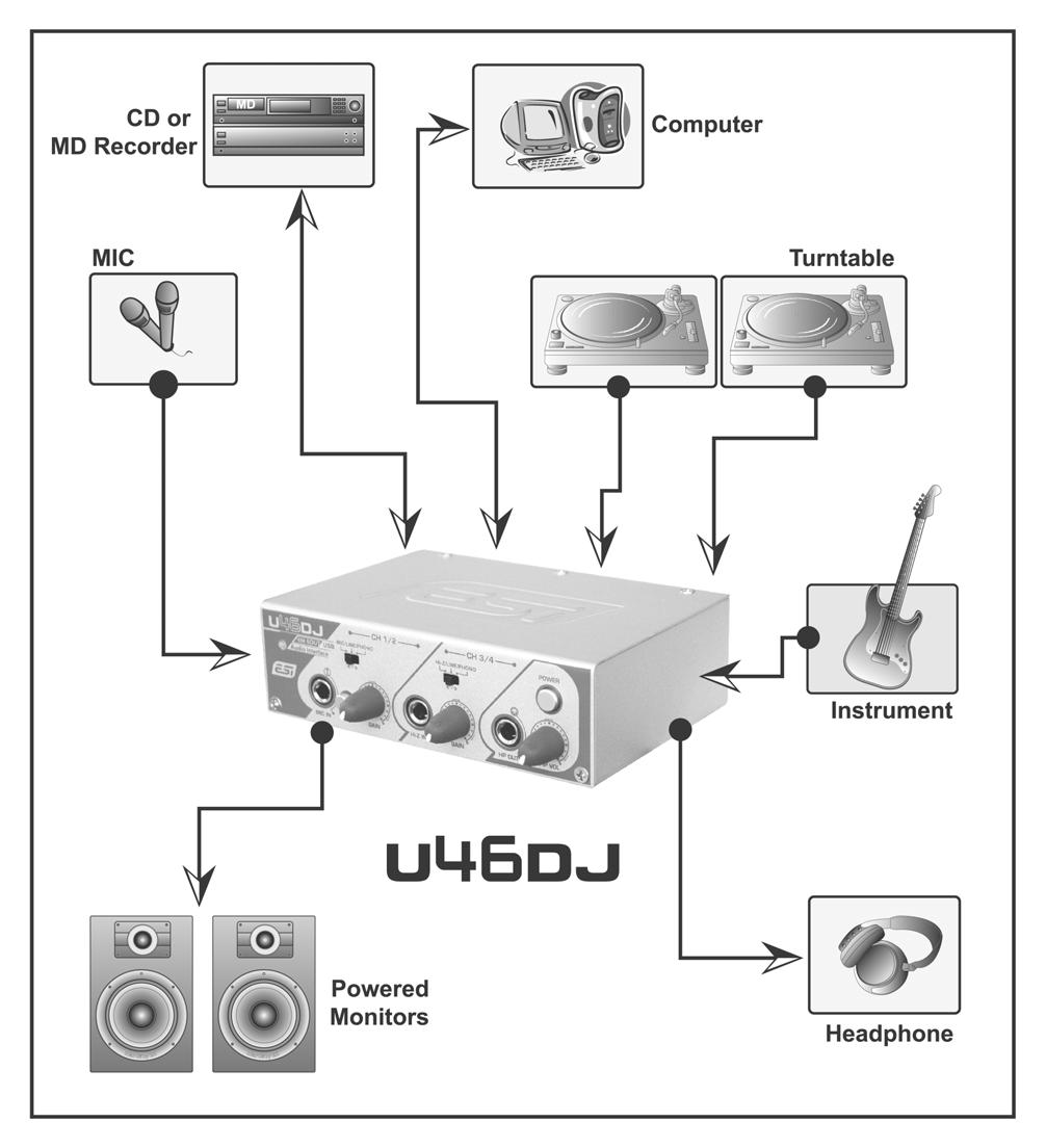 2.3. Connection with external devices U46DJ is a piece of multimedia digital audio equipment that allows various uses.