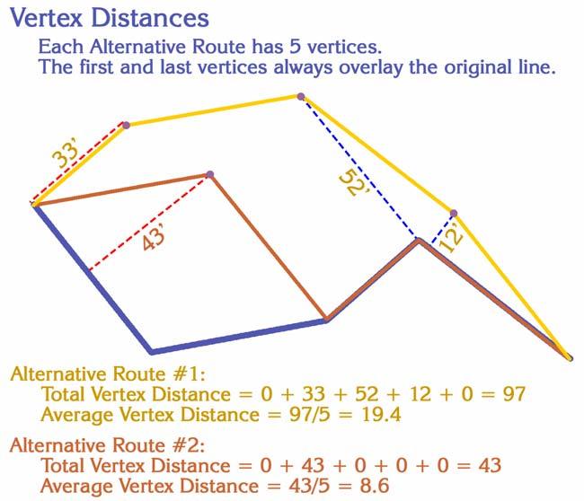 Vertex Distances: The "Total Vertex Distance" and the "Average Vertex Distance" fields simply measure the distance from each vertex of the