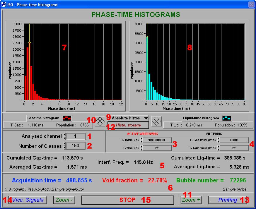 Figure 13: Front panel for single-sensor analysis This panel provides quantitative information (such as acquisition time, number of bubbles, average phasetimes ), and graphical information