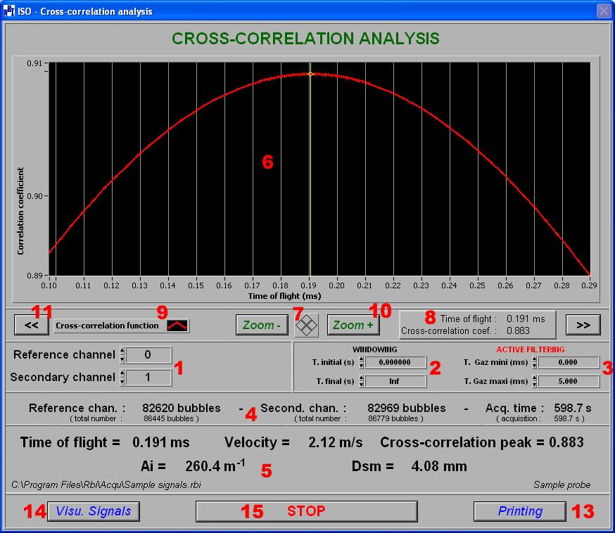 Figure 14: Front panel for cross-correlation function evaluation This panel provides quantitative information (such as time of flight, velocity, interfacial area concentration ), and graphical