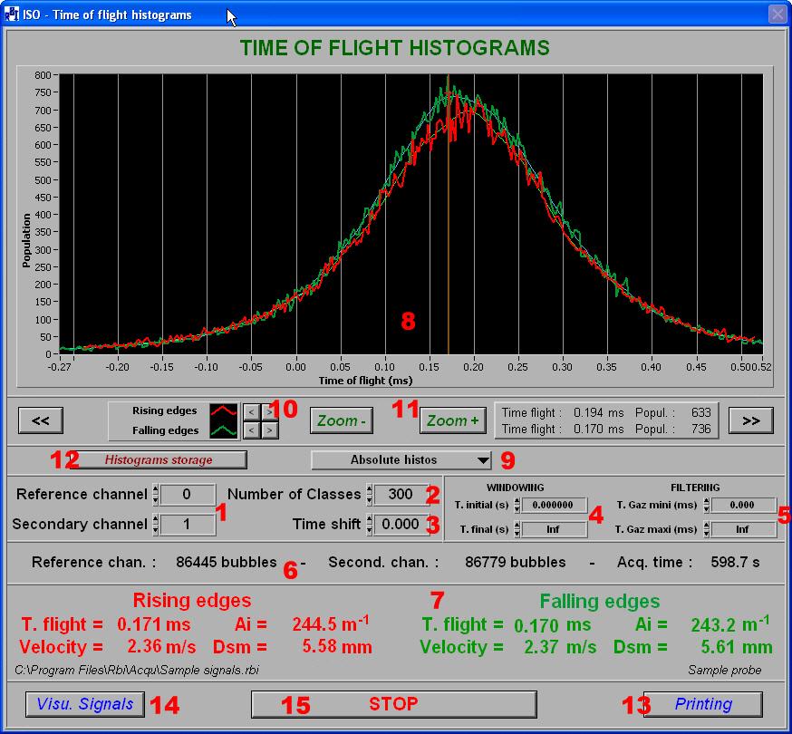 Figure 15: Front panel for time of flight histograms analysis This panel provides quantitative information (such as times of flight, velocities, interfacial area concentrations ), and graphical