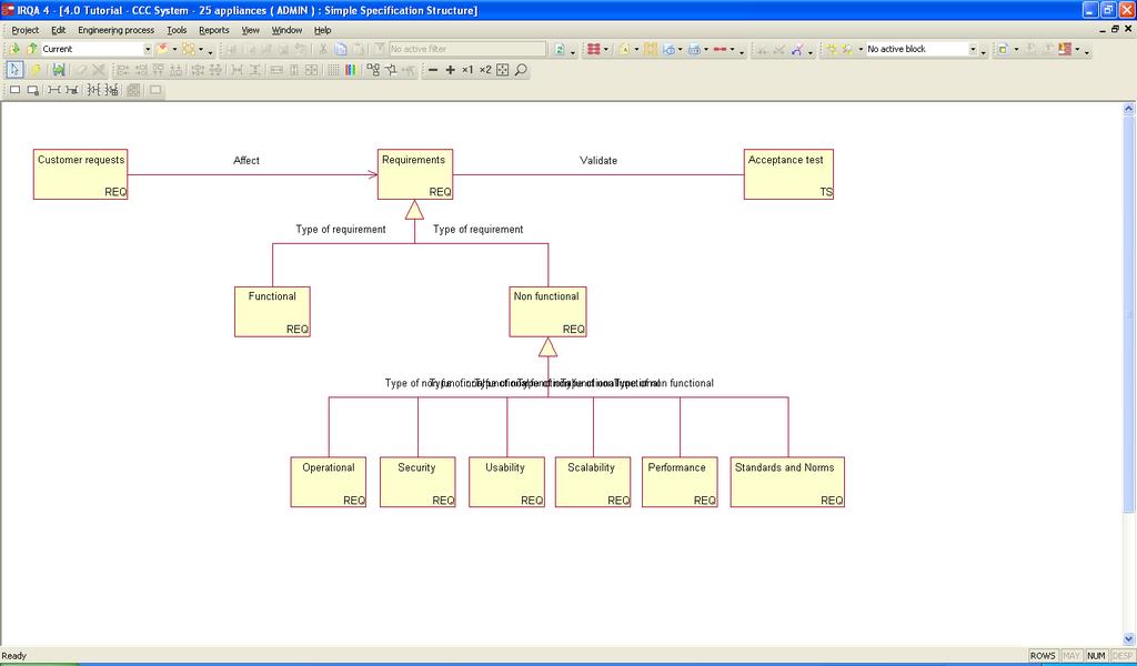 That can be achieved using a block diagram. Blocks are elements of the same type (requirements, tests, etc.
