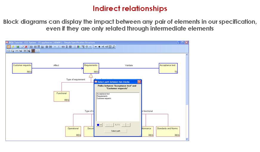 This information can also be achieved in a textual way using a Relationships View: In this view users can see the horizontal traceability, that is, how high level requirements (usually