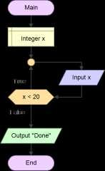 Do Loop Example Do Input x While x < 20 Display "Done" 10/16/2016 Sacramento