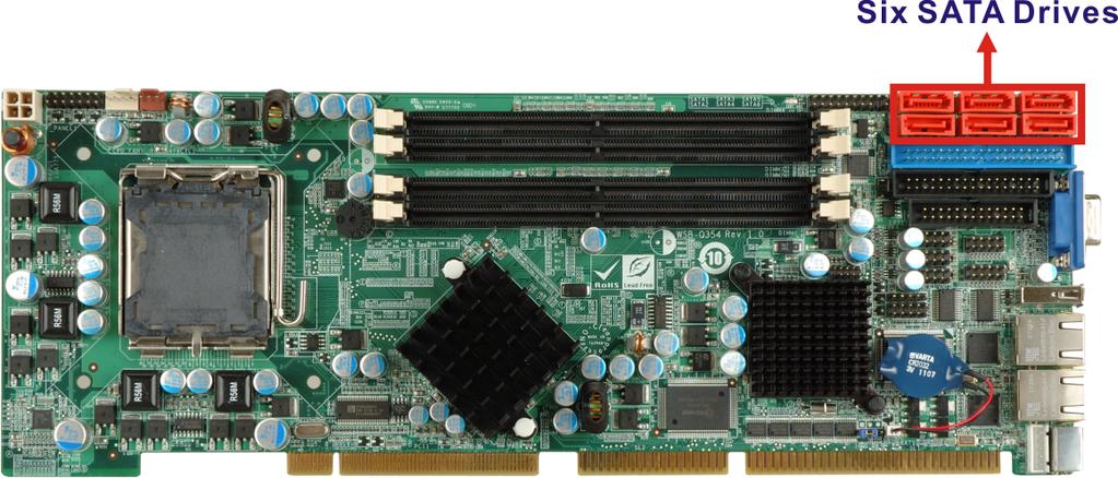 WSB-Q354 PICMG 1.0 CPU Card Figure 2-8: SATA Drive Connectors 2.5.5 Intel ICH9R PCI Interface The PCI interface on the ICH9R is compliant with the PCI Revision 2.3 implementation.
