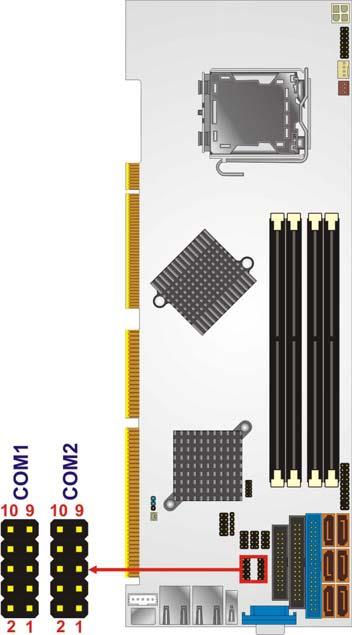 4.2.12 Serial Port Connector (COM 1 and COM2) CN Label: CN Type: COM1 and COM2 10-pin header (2x5) CN Location: See