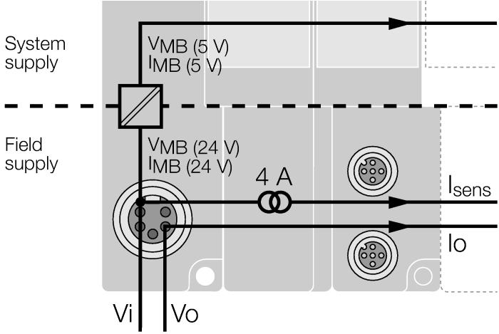 Tel ataması System power supply V i V I is for the internal system supply at the backplane bus(v MB(5V)) and for the 4A short-circuit