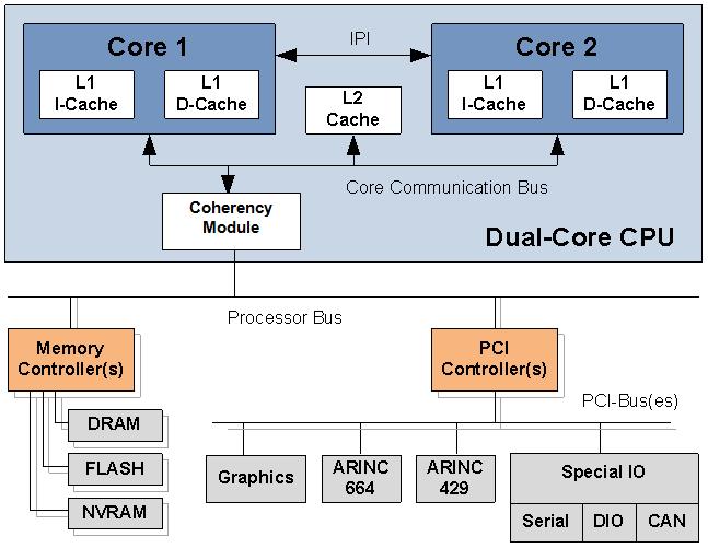 A generic MCP architecture is built like this: Figure 1.