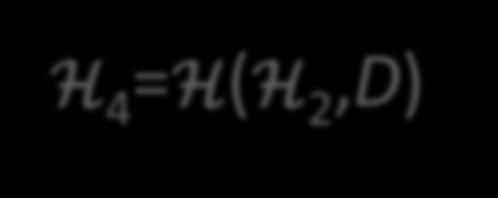 C-FLAT Measurement Function Cumulative Hash Value: H i = H ( H i-1, N ) H i-1 -- previous hash result N -- instruction block