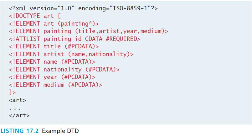Data Type Definition Example Attributes are