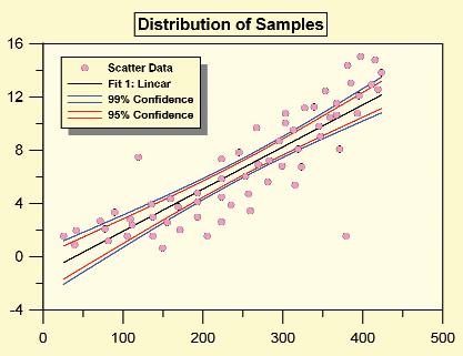 Easily graph your data with fit curves and confidence intervals to reveal additional details about your data! Grapher will help you present your graph in a clear and precise manner.