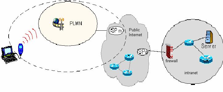 In GPRS operations instead, the connection is made directly towards internet as if the GPRS modem was a network IP socket interface.