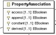 Instance Property Values All instance model objects can have property associations Cached