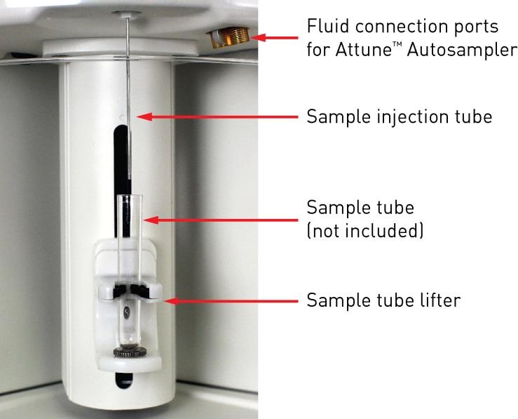 Sample Injection Port (SIP) Note: The fluid lines that connect the Attune NxT