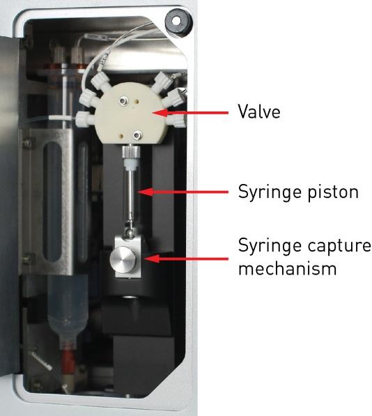 Syringe pump compartment The image below shows the syringe pump compartment of the Attune NxT Acoustic Focusing Cytometer.