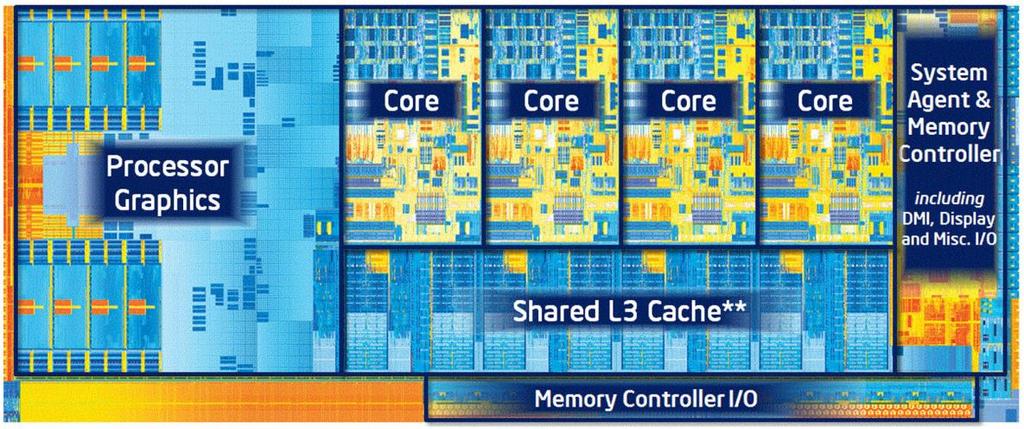 3 rd Generation Intel TM 22nm process Quad core die, with
