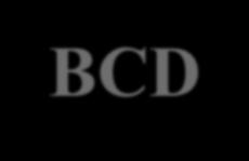 (Packed) BCD representation - saves space by packing two digits into a byte (one decimal digit (0..9) per nibble).