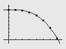 Move the cursor to CALC, and then press 6 to select a cubic regression function, since we know n 3. Press O [L1], O [L2] G s. Cursor over to Y-VARS.