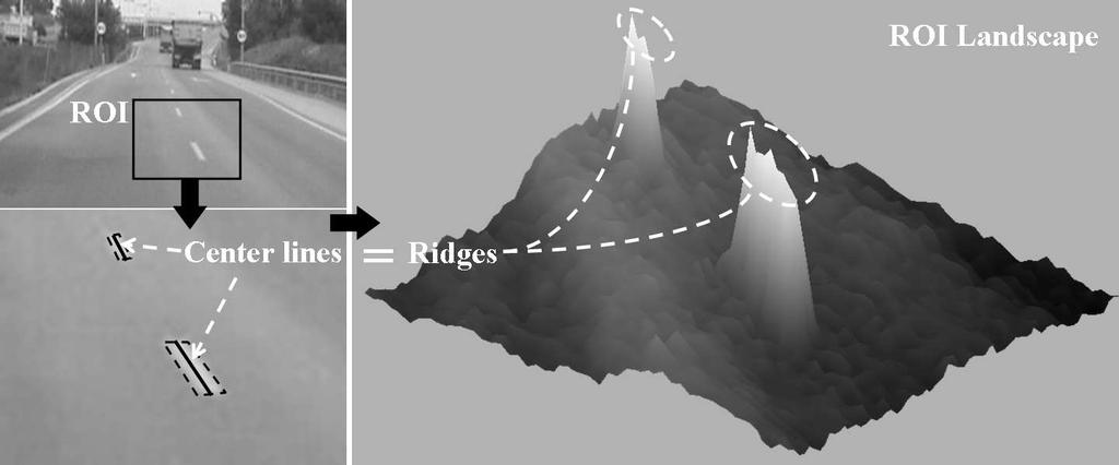 Fig.. Left: road image with a region of interest (ROI) outlined.