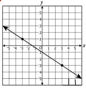 A A bisector of AB.