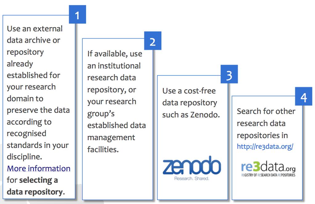 Where to find a repository? More information: https://www.openaire.