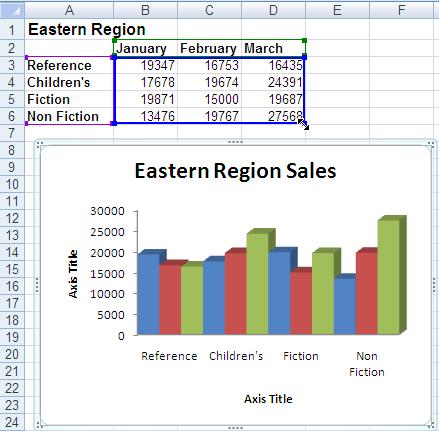 Adding or Removing Data from a Chart You can easily add or remove data from a chart in a variety of ways. Adding Data Excel provides several methods to add new data to a chart.