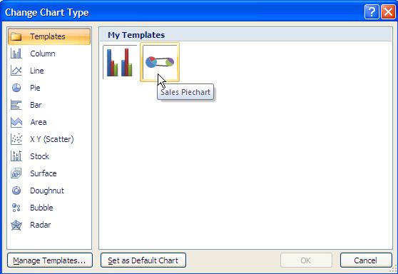 Applying a Chart Template If you have created chart template(s) you can apply them to any chart. 1. Create a chart as described earlier in this class. 2.
