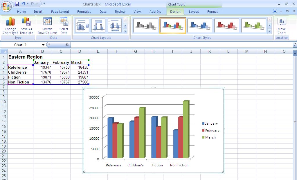 4. Click the desired option for that chart type. The chart displays on the active worksheet.