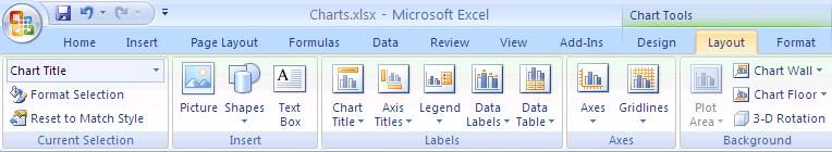 Option 2 You can also add titles by selecting the Chart Tools context-sensitive tab, then clicking Layout tab.