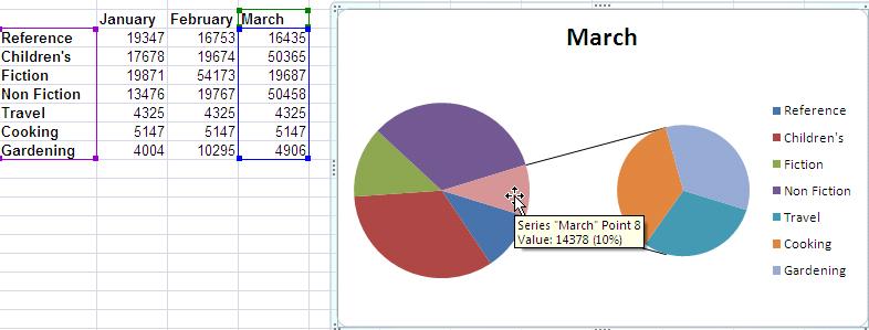 Pie Chart: Displays the contribution of each value to a total. Tip: To create a pie-in-pie chart, enter the data you want to display in the smaller chart in the last rows.