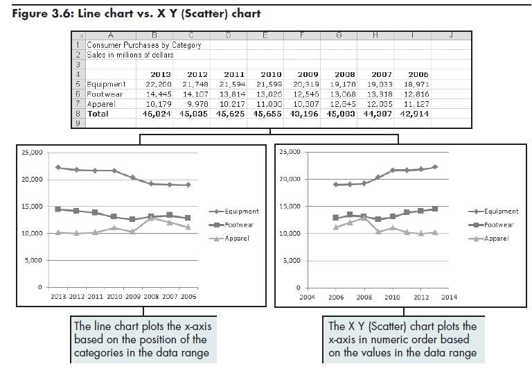Comparing Line and XY (Scatter) Charts Succeeding