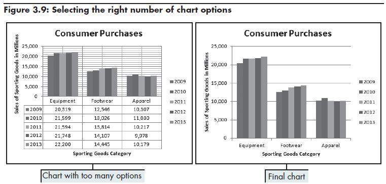 Specifying Chart Options Succeeding in