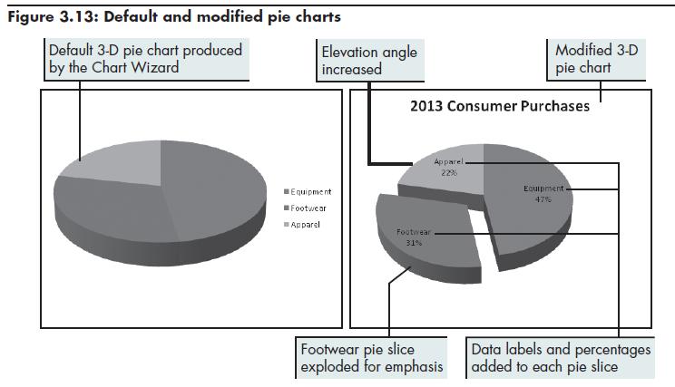Pie Charts Succeeding in Business