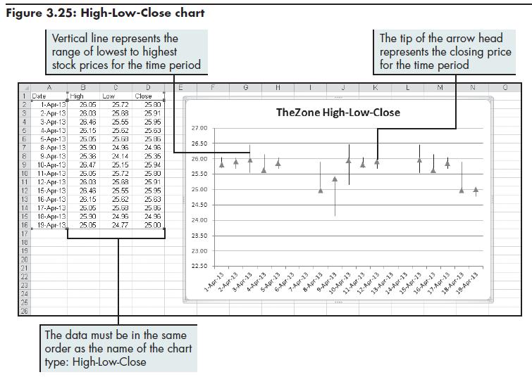 Sample High-Low-Close Chart Succeeding in