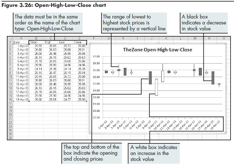 Sample Open-High-Low-Close Chart Succeeding in